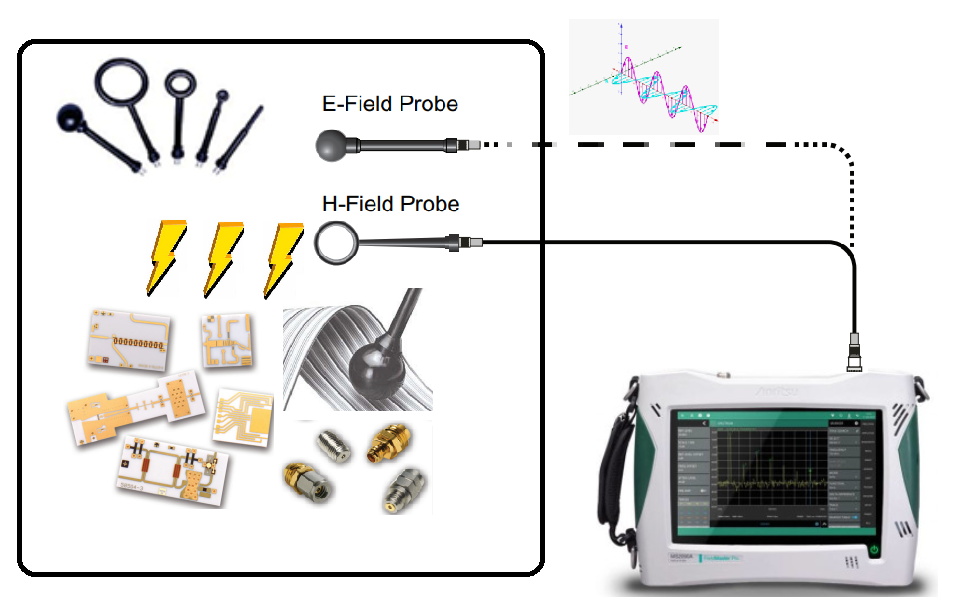 PCB and Semiconductor
