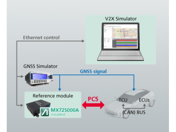 Anritsu MX725000A LTE V2X PC5通訊軟體