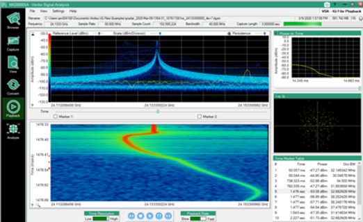 Anritsu MX280005A IQ Signal Master 向量訊號分析軟體
